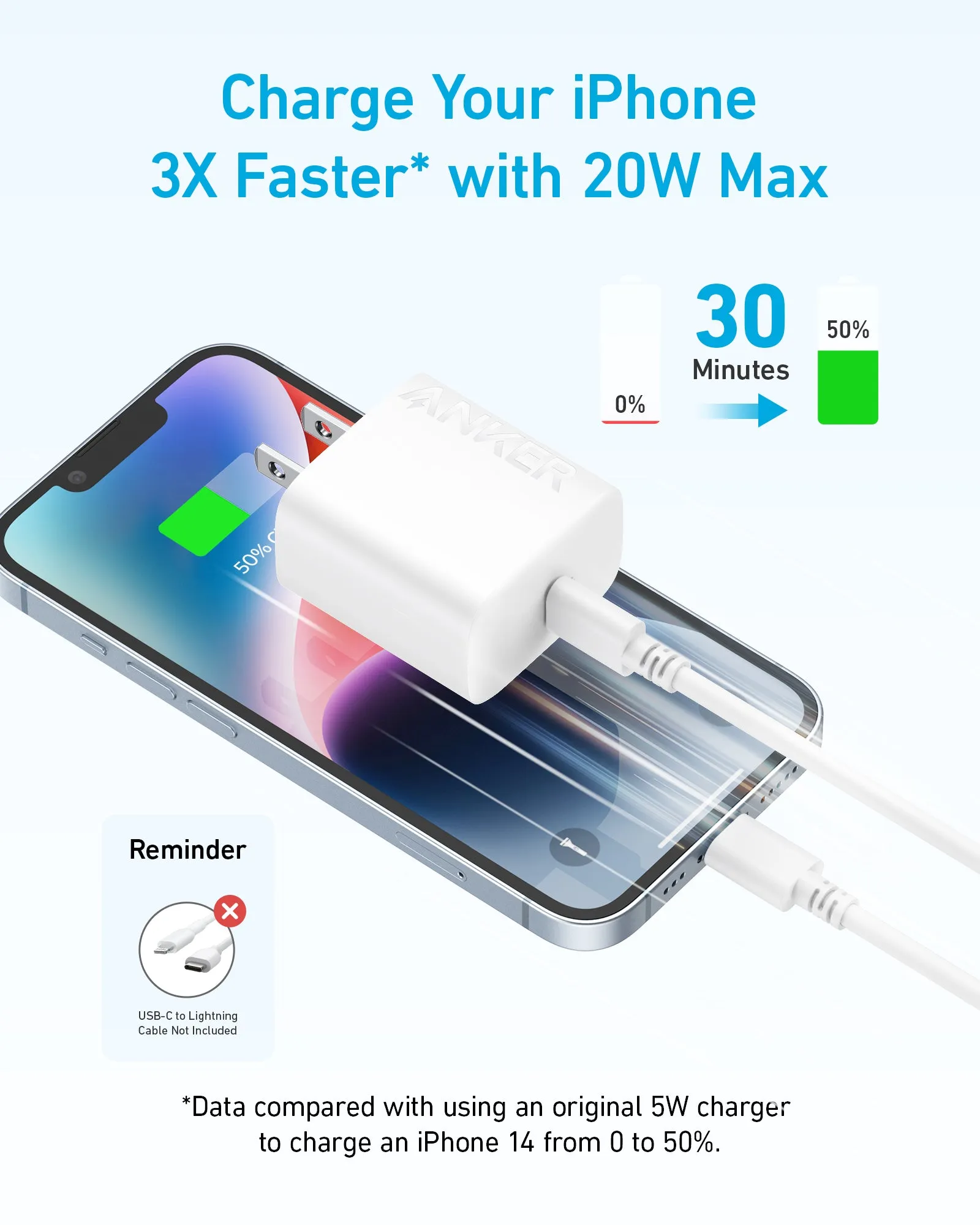 Anker USB-C Wall Charger (20W)