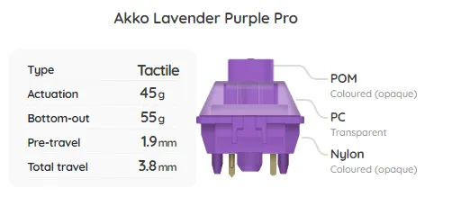 Build Your Own Mechanical Keyboard Switch Sampler