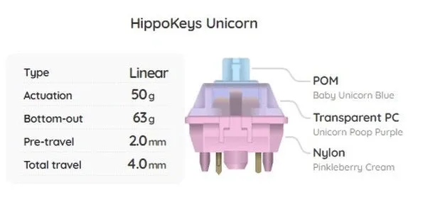 Build Your Own Mechanical Keyboard Switch Sampler