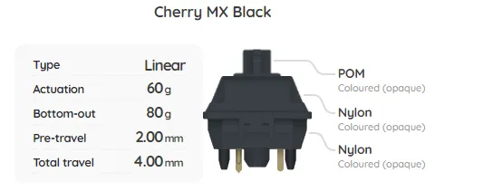 Build Your Own Mechanical Keyboard Switch Sampler