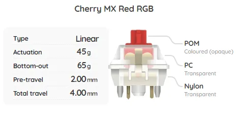 Build Your Own Mechanical Keyboard Switch Sampler