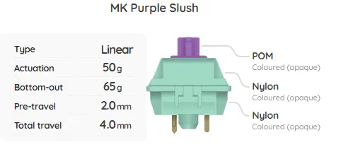 Build Your Own Mechanical Keyboard Switch Sampler