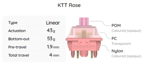 Build Your Own Mechanical Keyboard Switch Sampler