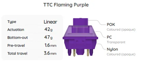 Build Your Own Mechanical Keyboard Switch Sampler