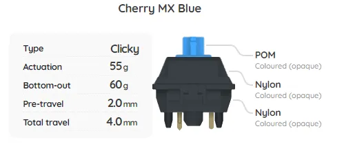 Build Your Own Mechanical Keyboard Switch Sampler