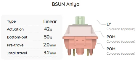 Build Your Own Mechanical Keyboard Switch Sampler