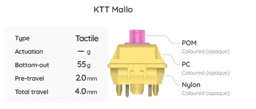 Build Your Own Mechanical Keyboard Switch Sampler