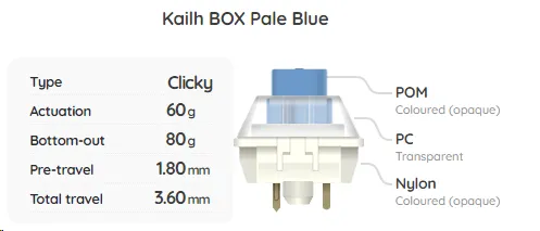 Build Your Own Mechanical Keyboard Switch Sampler