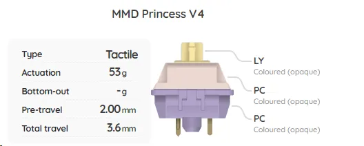 Build Your Own Mechanical Keyboard Switch Sampler