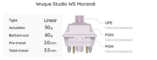 Build Your Own Mechanical Keyboard Switch Sampler