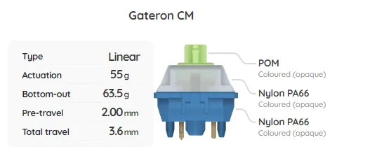 Build Your Own Mechanical Keyboard Switch Sampler