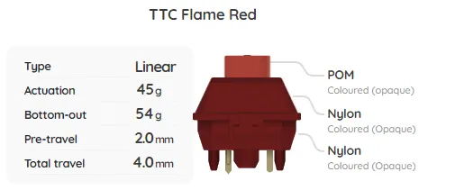 Build Your Own Mechanical Keyboard Switch Sampler