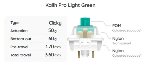 Build Your Own Mechanical Keyboard Switch Sampler