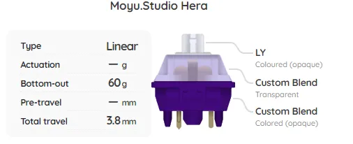 Build Your Own Mechanical Keyboard Switch Sampler