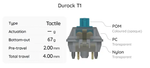 Build Your Own Mechanical Keyboard Switch Sampler