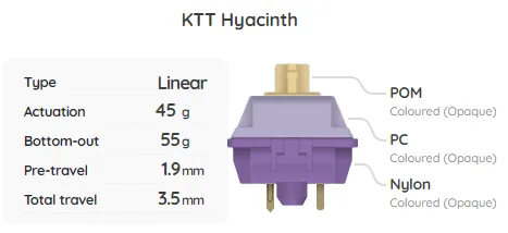 Build Your Own Mechanical Keyboard Switch Sampler