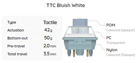 Build Your Own Mechanical Keyboard Switch Sampler