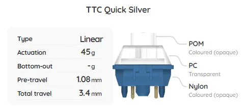 Build Your Own Mechanical Keyboard Switch Sampler