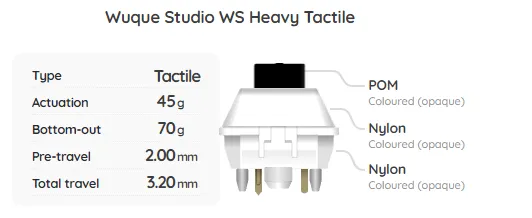 Build Your Own Mechanical Keyboard Switch Sampler