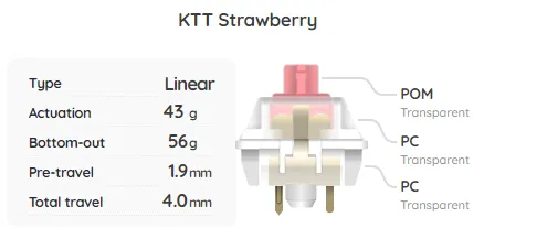 Build Your Own Mechanical Keyboard Switch Sampler