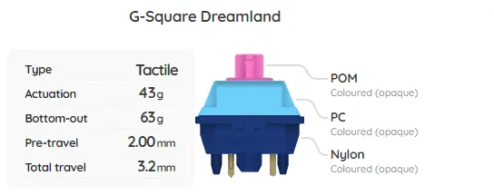 Build Your Own Mechanical Keyboard Switch Sampler