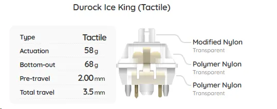 Build Your Own Mechanical Keyboard Switch Sampler