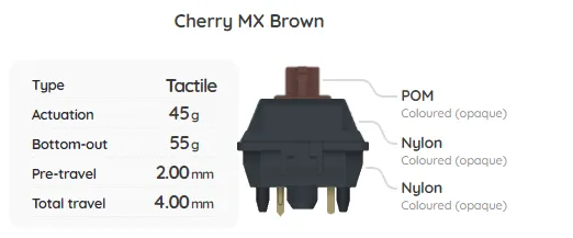 Build Your Own Mechanical Keyboard Switch Sampler