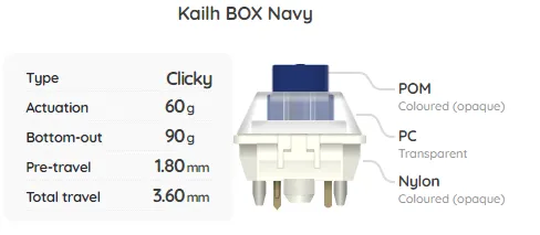 Build Your Own Mechanical Keyboard Switch Sampler