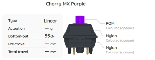 Build Your Own Mechanical Keyboard Switch Sampler