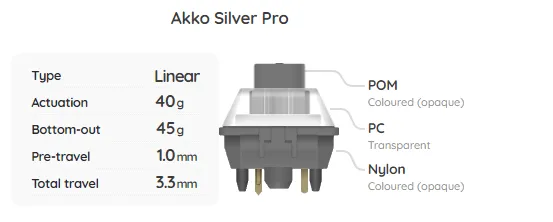 Build Your Own Mechanical Keyboard Switch Sampler