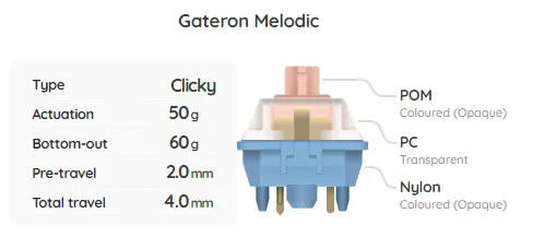 Build Your Own Mechanical Keyboard Switch Sampler