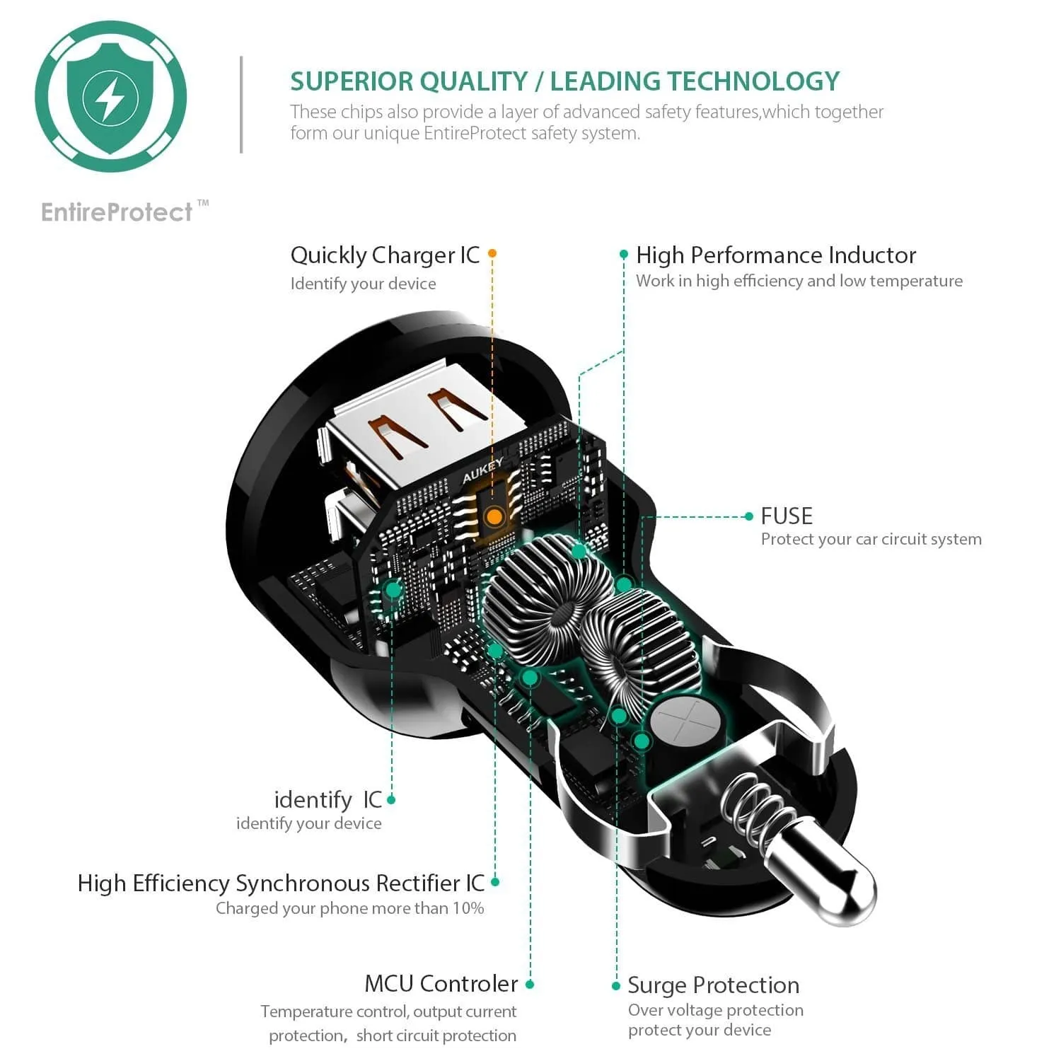 CC-T6 36W Dual Ports USB Qualcomm Quick Charge 2.0 Car Charger