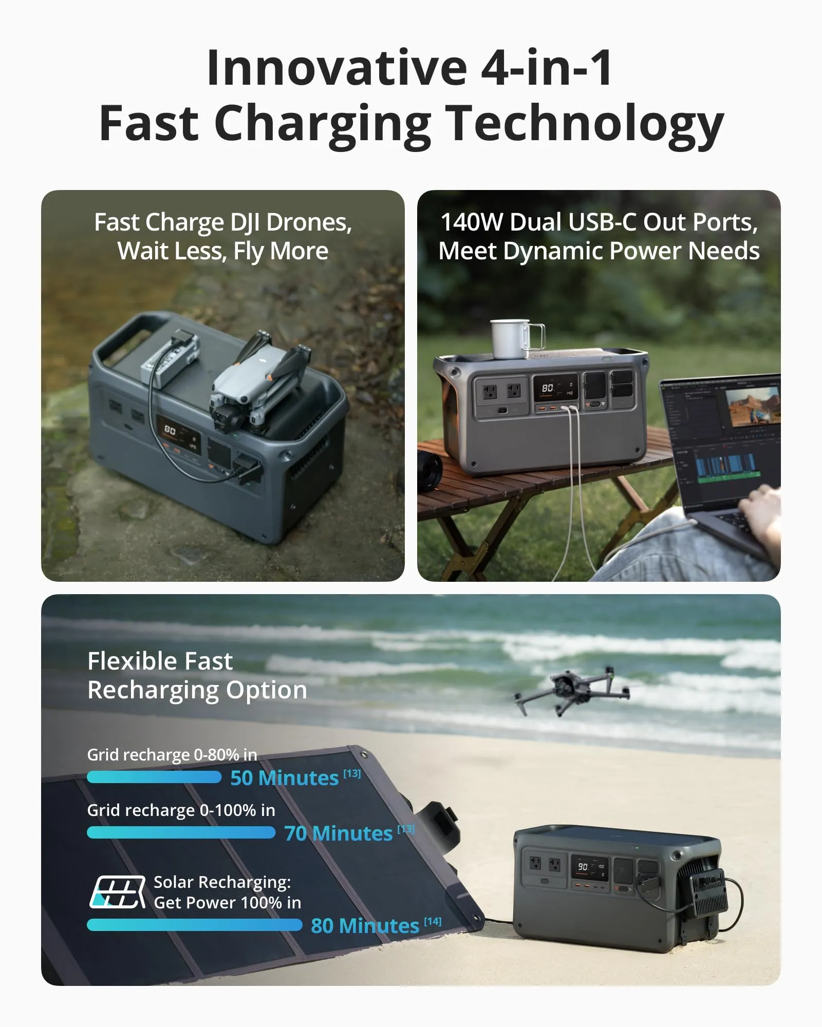 DJI Power 1000 Portable Power Station, 1024Wh LiFePO4 Battery, 2200W Solar Generator, Home Backup, 4-in-1 Fast Charging, 23db Ultra-Silent, Camping & RVs, Off-grid, Power Outage (Solar Panel Optional)