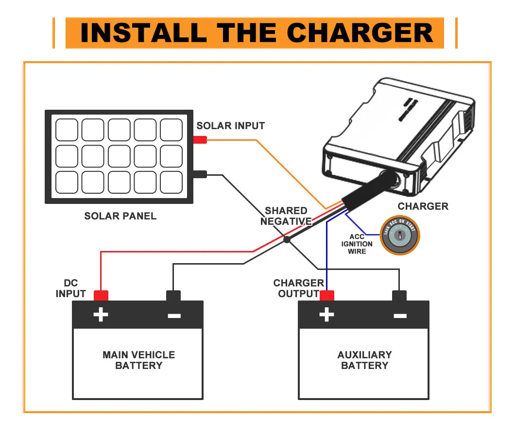 Mobi 12V 40A DC to DC Battery Charger MPPT Dual Battery AGM Lithium LifePO4