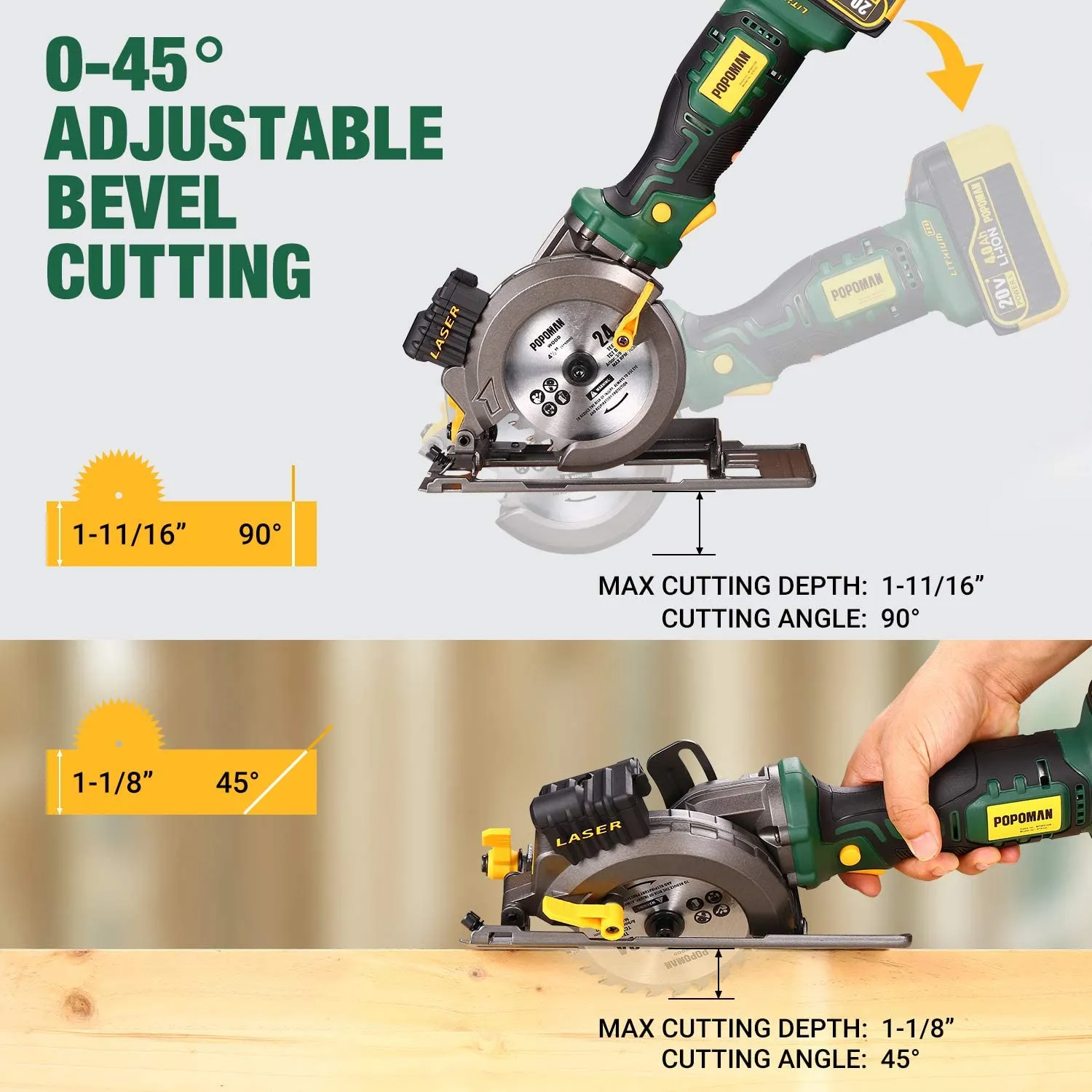 POPOMAN 20V Max 4-1/2" Cordless Circular Saw, 4.0Ah Battery,4,500RPM Compact Circular Saw with Laser, Fast Charger, 3 Blades for Wood, Plastic, Soft Metal and Tile Cuts - MTW510B