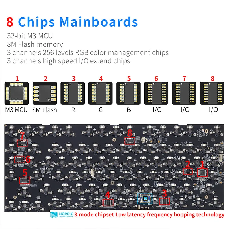 SKYLOONG GK75 3-Mode RGB DIY Kit