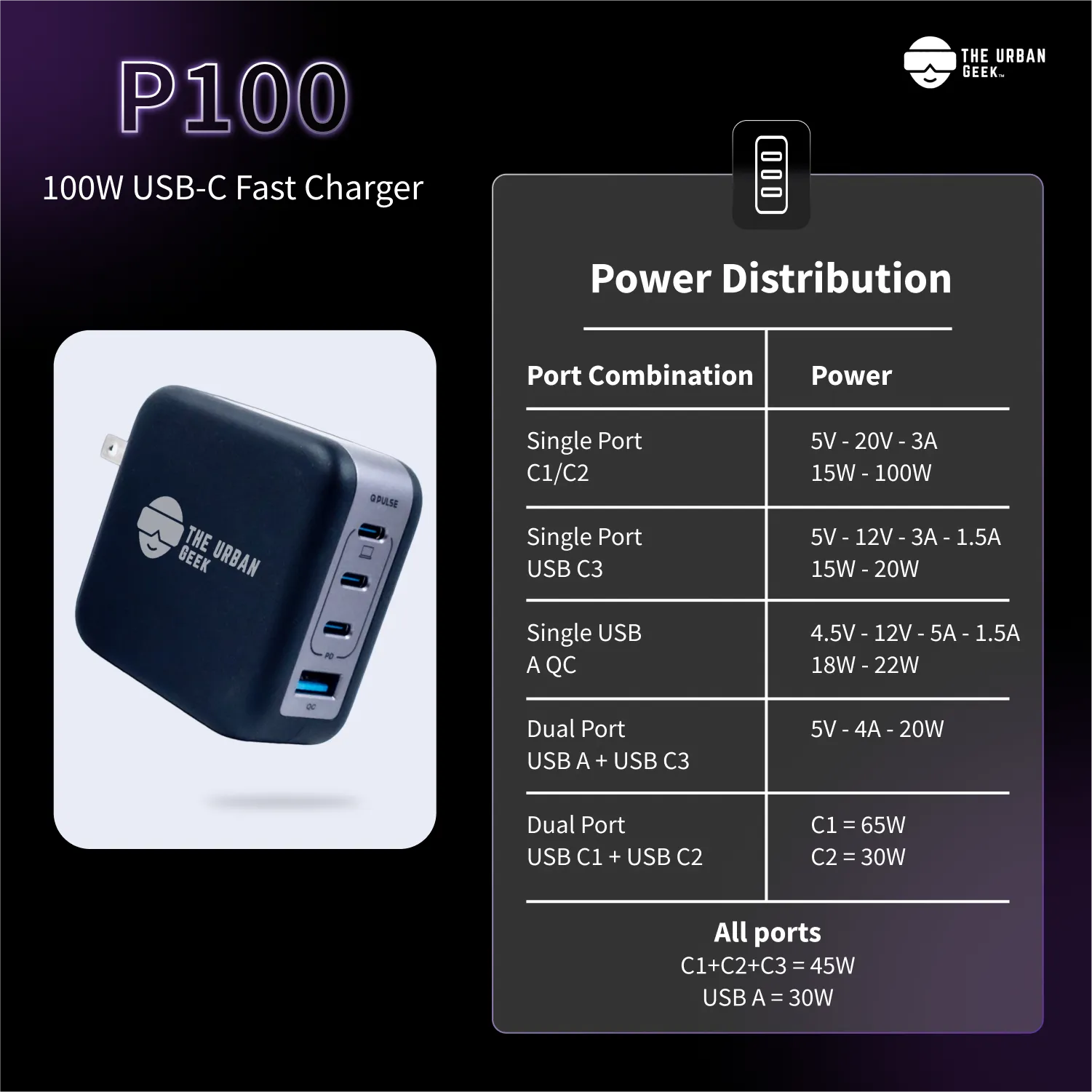 The UrbanGeek P100 Fast Charger (100 Watts)