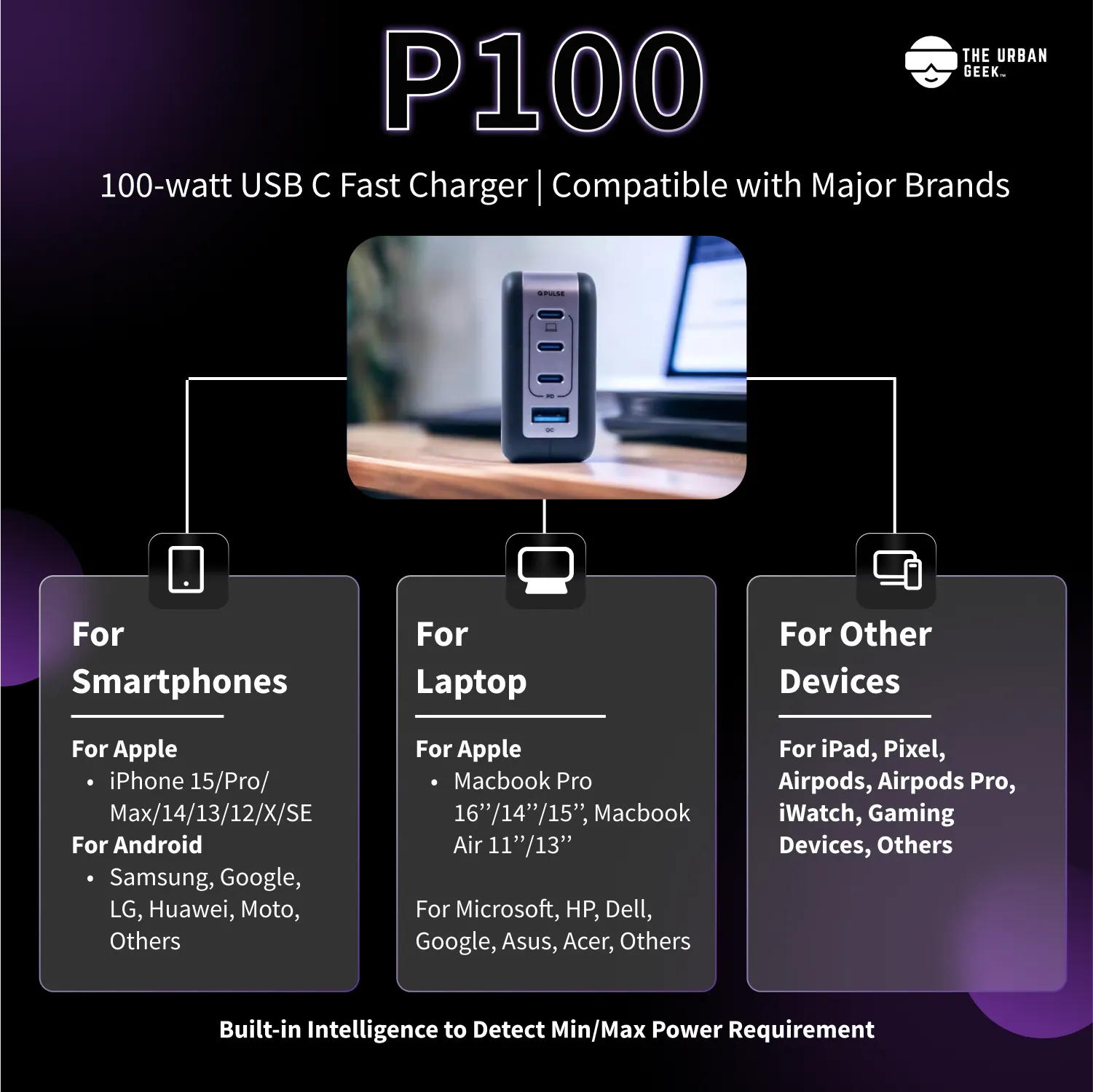 The UrbanGeek P100 Fast Charger (100 Watts)