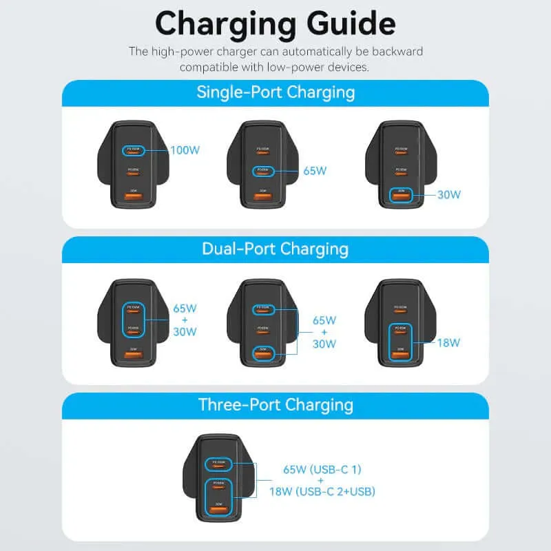 Vention 3-Port USB (C C A) GaN Charger (100W/65W/30W) UK-Plug